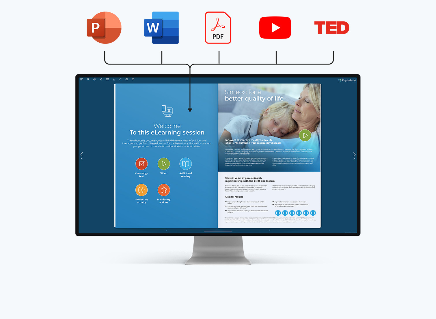 All assets combined in ONE blended-media presentation