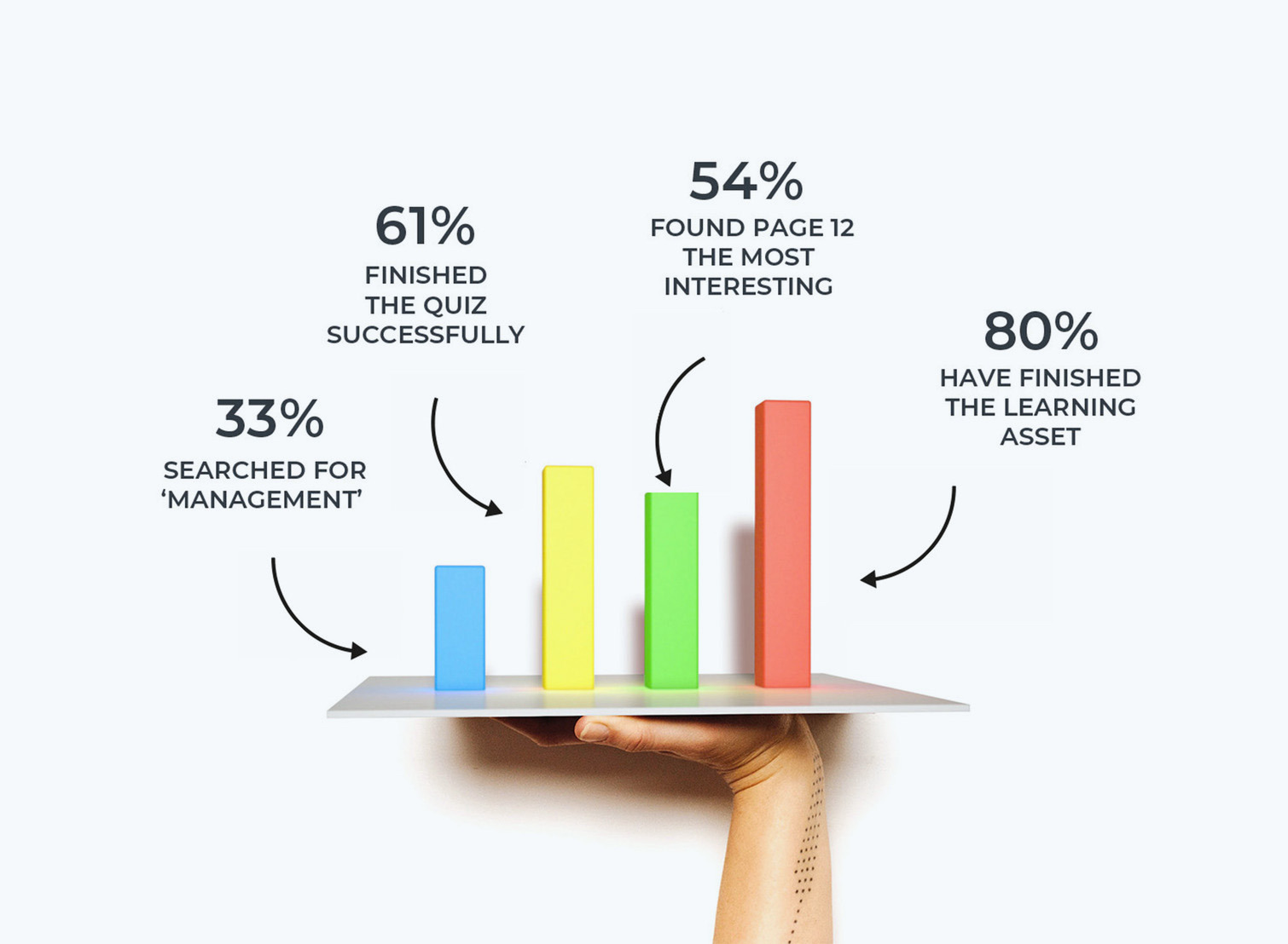 Track progress and reporting