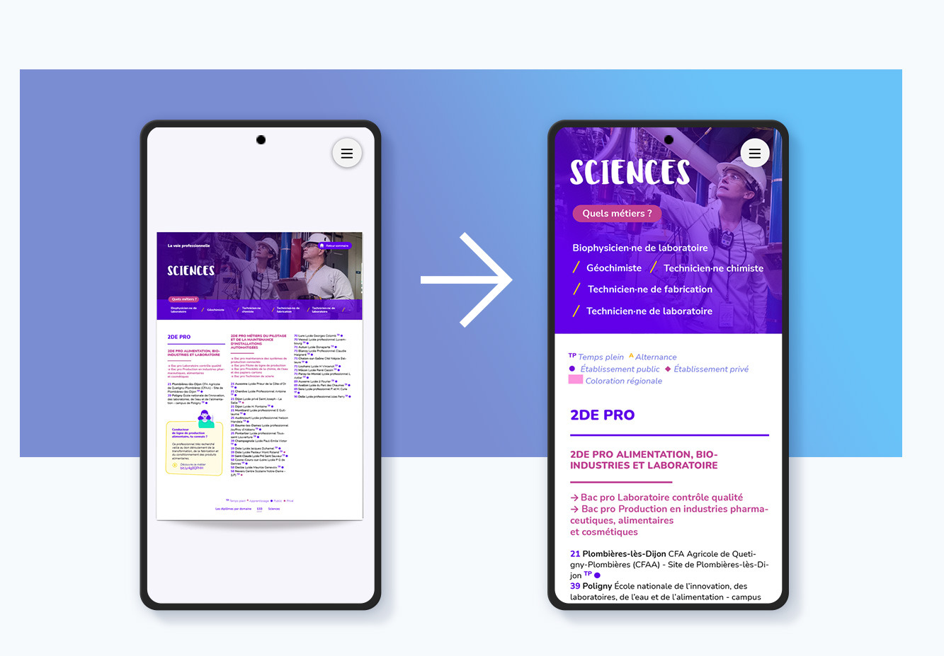 Why Mobile First makes the difference